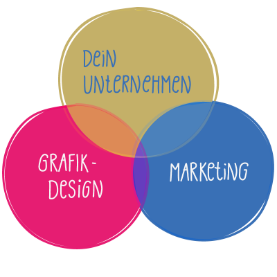 unternehmen-grafikdesign-marketing_01 unternehmen-grafikdesign-marketing_01